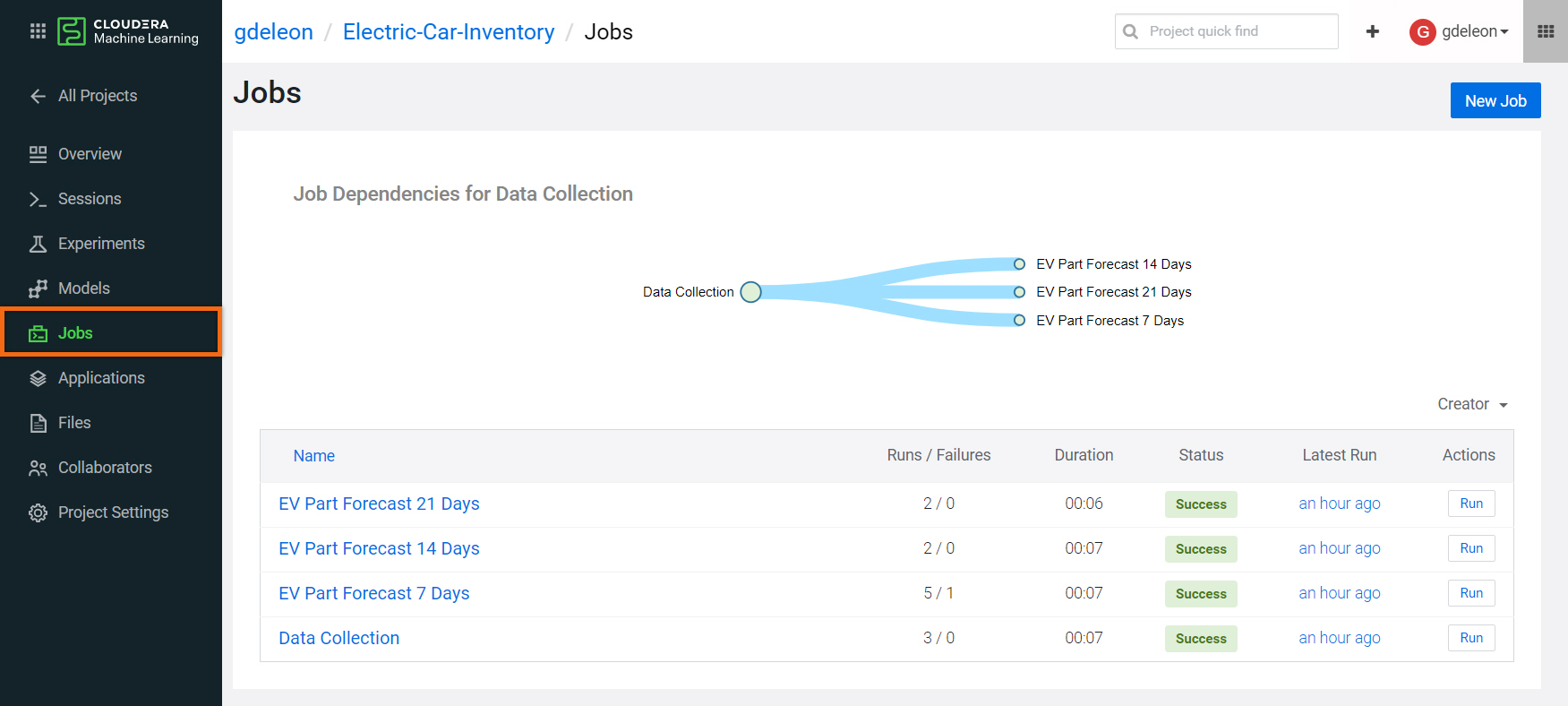 cml-job-pipeline cml-job-pipeline