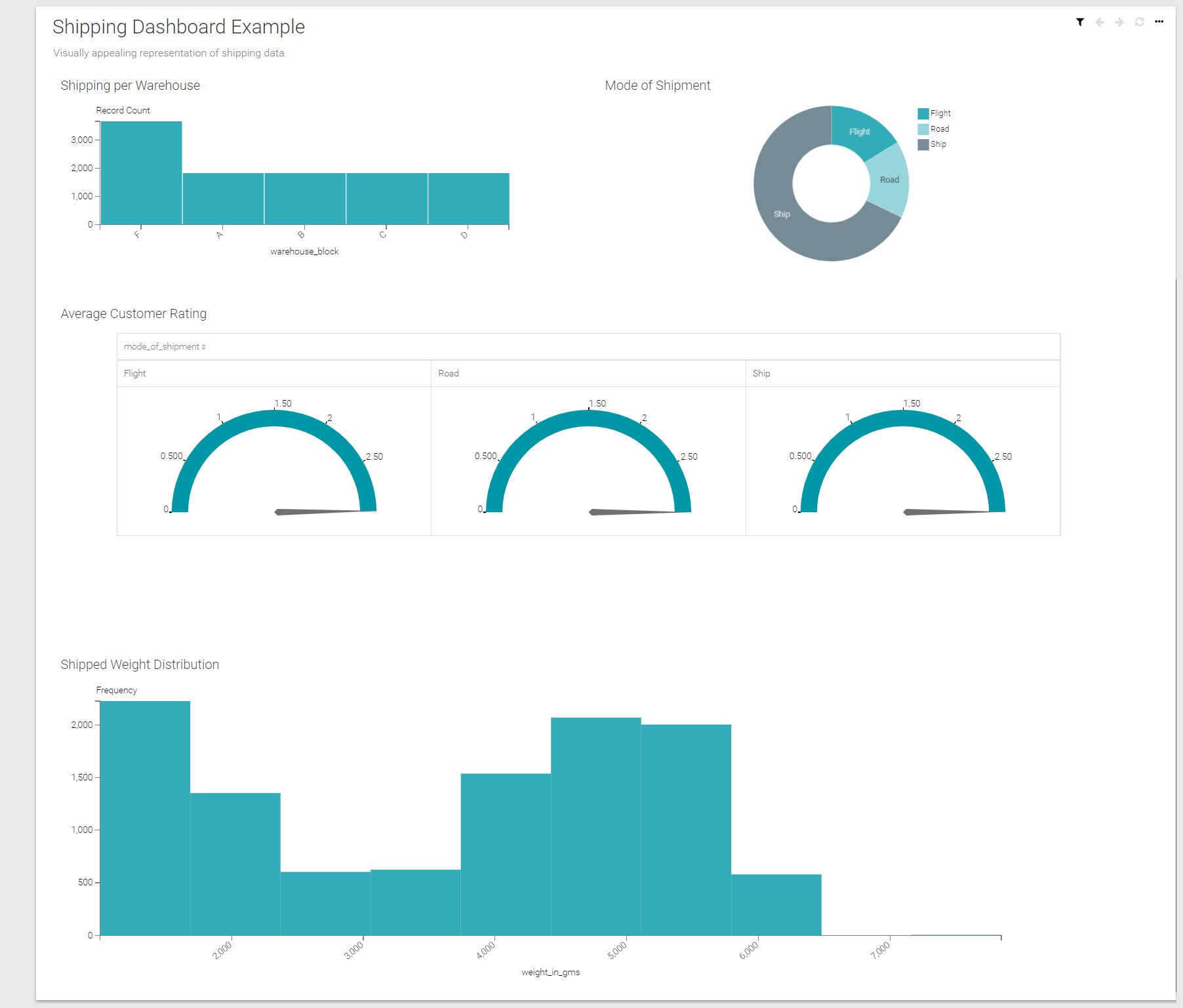 Executor Datawiz on the App Store