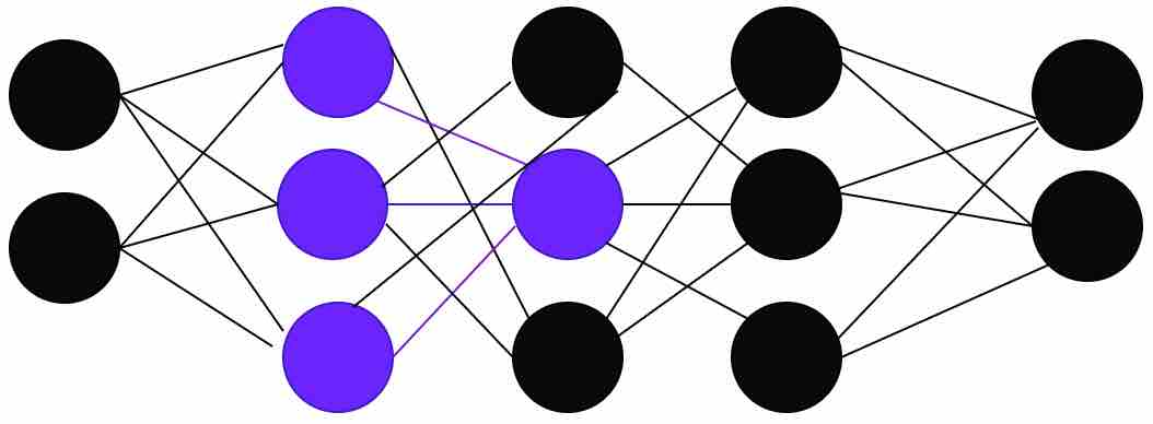 fullyconnectedlayer